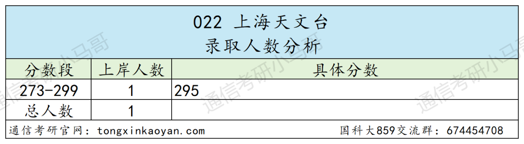 图片[14]-绝了！学费全免+涨薪！最强双非！中国科学院大学859-梦马考研