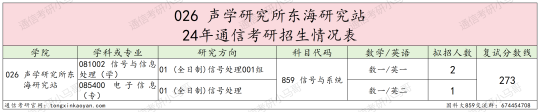 图片[17]-绝了！学费全免+涨薪！最强双非！中国科学院大学859-梦马考研