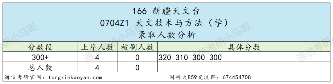 图片[40]-绝了！学费全免+涨薪！最强双非！中国科学院大学859-梦马考研