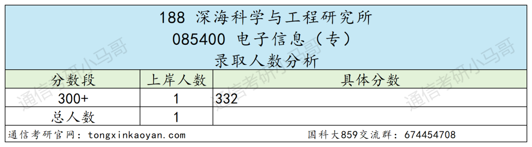 图片[46]-绝了！学费全免+涨薪！最强双非！中国科学院大学859-梦马考研