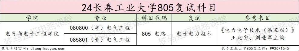 图片[4]-学硕大爆冷，过线就要，专业课均分接近140分！长春工业大学805-电气考研