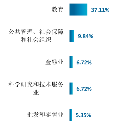 图片[11]-太好考了，保护一志愿，平均分308分！云南民族大学833-电气考研