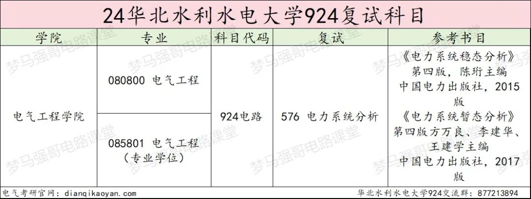 图片[4]-连续三年缩招，还能报吗？华北水利水电大学924-电气考研