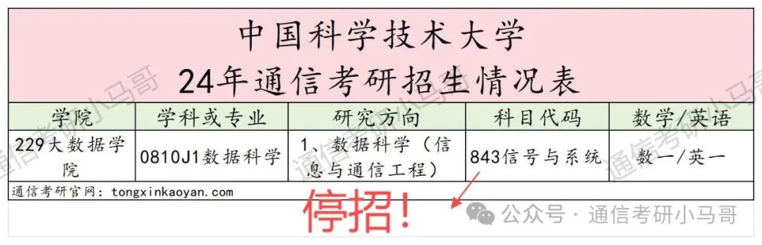 图片[2]-中科大-人工智能与数据科学学院停招。中国科学技术大学843-梦马考研