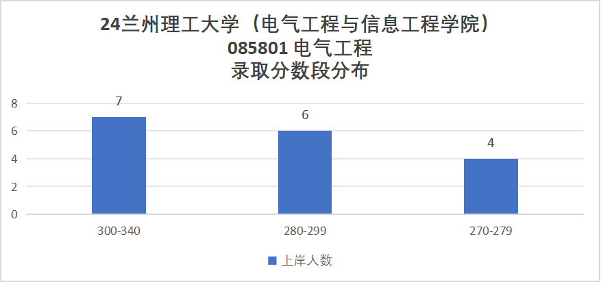 图片[10]-省内电气龙头，性价比很高！兰州理工大学818-电气考研