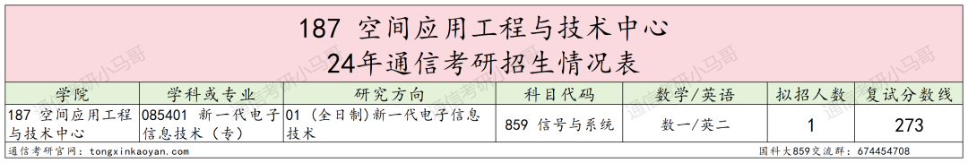 图片[43]-绝了！学费全免+涨薪！最强双非！中国科学院大学859-梦马考研