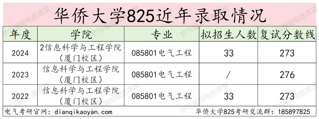 图片[10]-270+即可上岸，初试第二名为何缺考？华侨大学825-电气考研