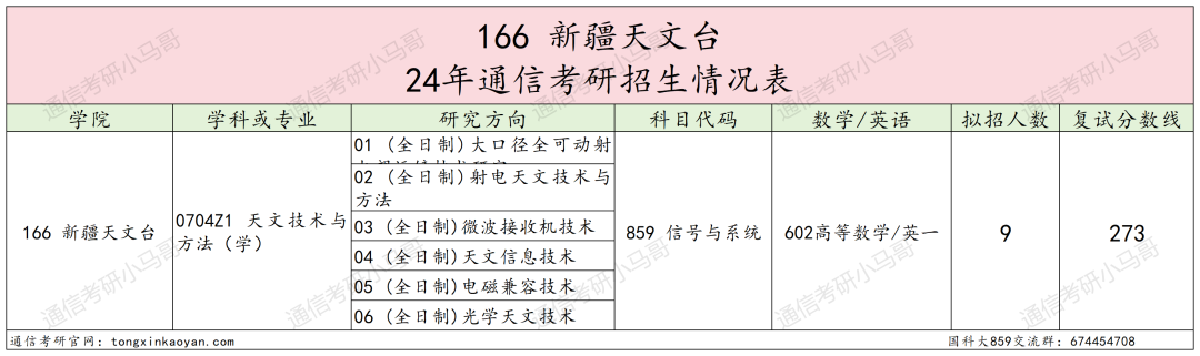图片[39]-绝了！学费全免+涨薪！最强双非！中国科学院大学859-梦马考研