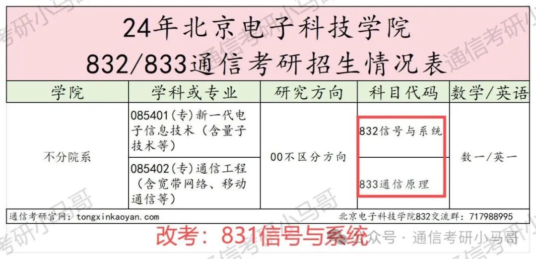 图片[2]-【改考信息】北京高校。北京电子科技学院改考-梦马考研