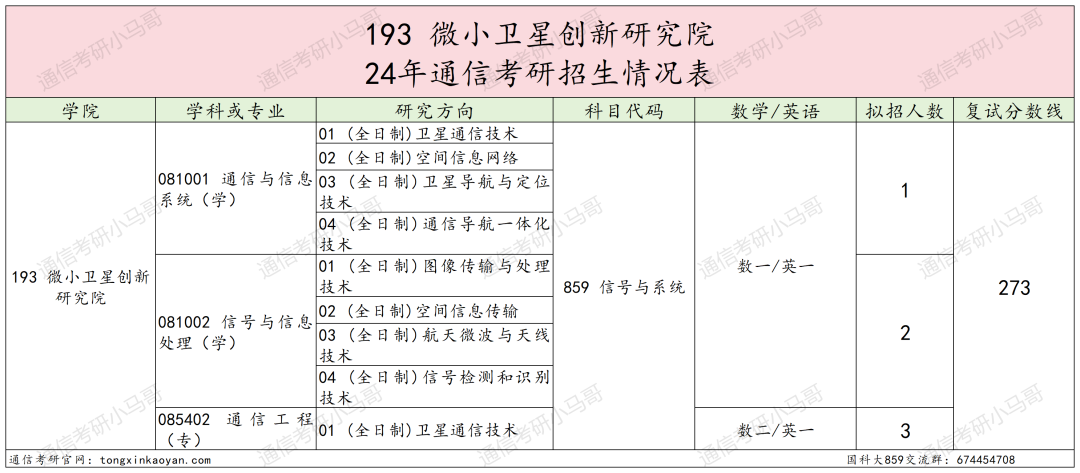 图片[47]-绝了！学费全免+涨薪！最强双非！中国科学院大学859-梦马考研