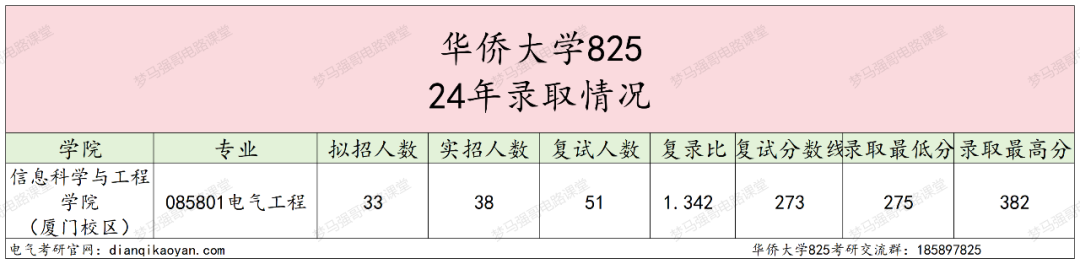 图片[6]-270+即可上岸，初试第二名为何缺考？华侨大学825-电气考研