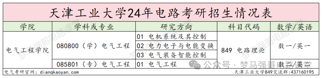 图片[2]-这所双一流，专业课均分90多，热度上涨！天津工业大学849-电气考研