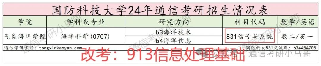 图片[1]-【改考】国防科技大学831消息。国防科技大学831-梦马考研