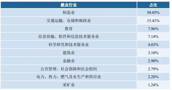 图片[13]-300分以上全部上岸，连续三年扩招！大连交通大学808-电气考研
