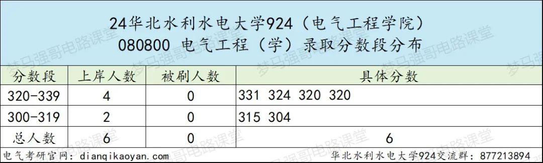 图片[6]-连续三年缩招，还能报吗？华北水利水电大学924-电气考研