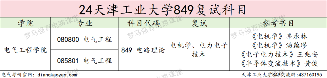 图片[4]-这所双一流，专业课均分90多，热度上涨！天津工业大学849-电气考研