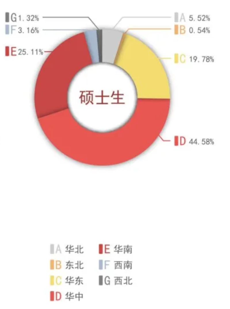 图片[10]-RUN！炸了！这所985暴涨45分！湖南大学828-梦马考研