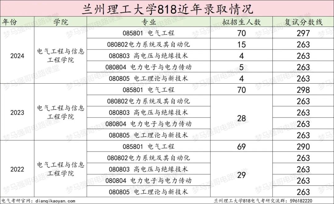 图片[18]-省内电气龙头，性价比很高！兰州理工大学818-电气考研