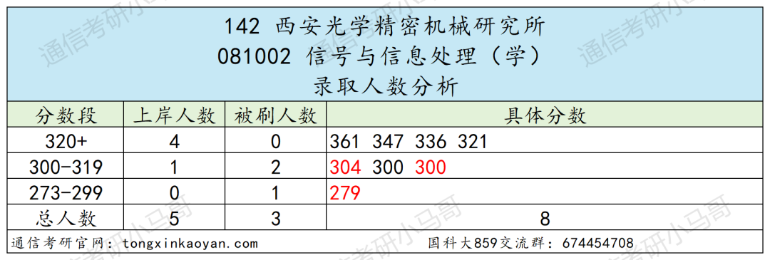 图片[31]-绝了！学费全免+涨薪！最强双非！中国科学院大学859-梦马考研