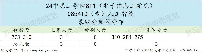 图片[9]-确定了！将更名为“电子科技大学”！中原工学院811-电气考研
