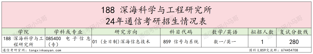 图片[45]-绝了！学费全免+涨薪！最强双非！中国科学院大学859-梦马考研