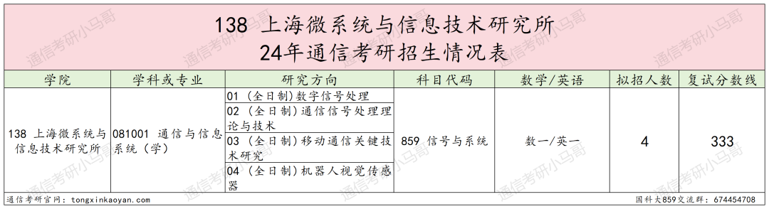图片[26]-绝了！学费全免+涨薪！最强双非！中国科学院大学859-梦马考研