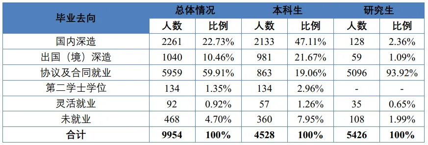 图片[15]-省内工科第一985，专硕最低325分就能捡漏？成都电子科技大学815-电气考研