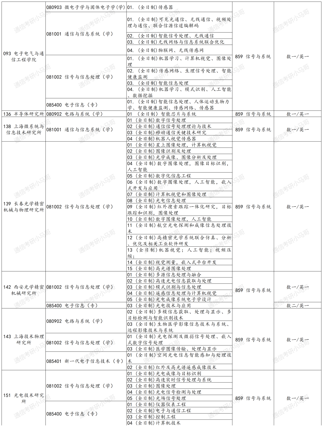 图片[4]-绝了！学费全免+涨薪！最强双非！中国科学院大学859-梦马考研