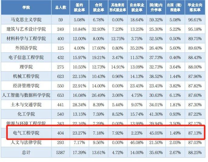 图片[13]-稳定招生250人，复试线仅为国家线的211！河北工业大学840-电气考研