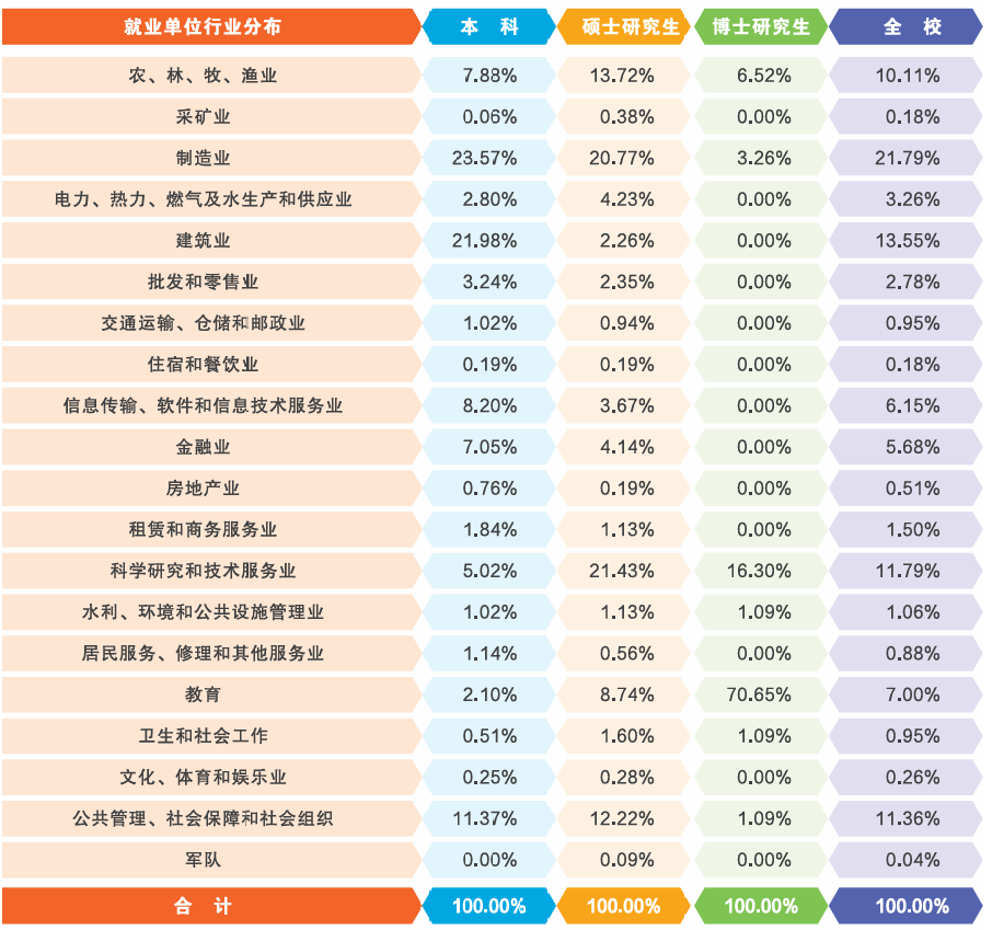 图片[13]-农业类211，复试线下降34分，296分就能上岸！东北农业大学912-电气考研