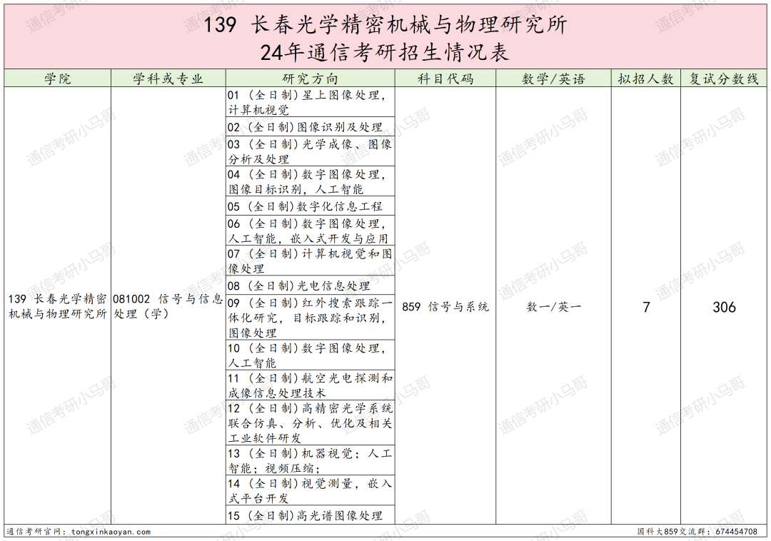 图片[28]-绝了！学费全免+涨薪！最强双非！中国科学院大学859-梦马考研