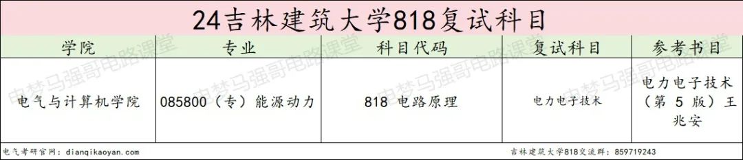图片[4]-太良心啦！进复试就录取！吉林建筑大学818-电气考研