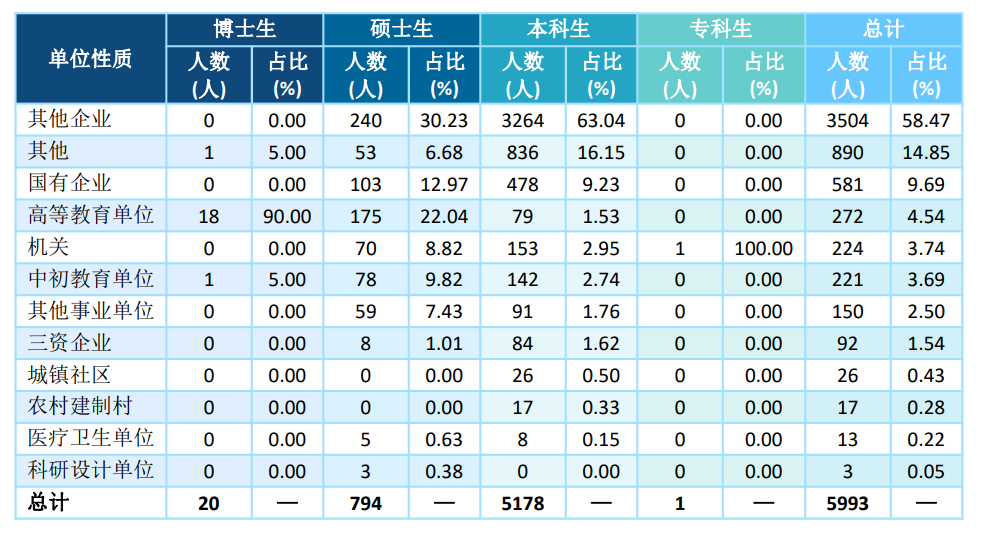 图片[12]-太好考了，保护一志愿，平均分308分！云南民族大学833-电气考研