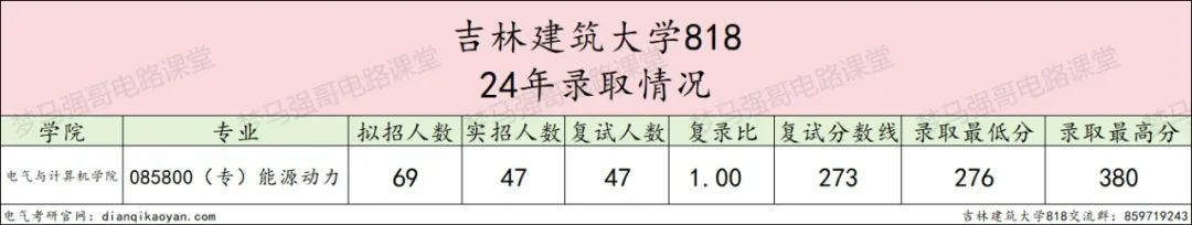 图片[6]-太良心啦！进复试就录取！吉林建筑大学818-电气考研