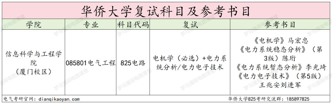图片[4]-270+即可上岸，初试第二名为何缺考？华侨大学825-电气考研