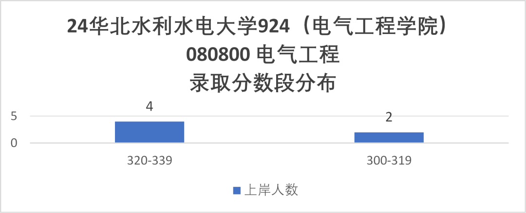 图片[7]-连续三年缩招，还能报吗？华北水利水电大学924-电气考研