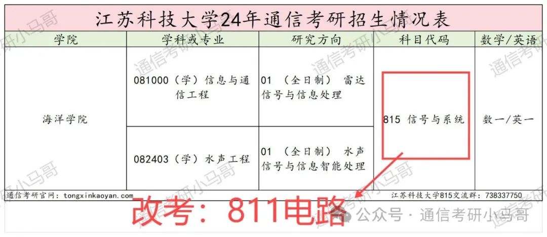 图片[2]-【改考】赶紧换学校，不考信号了！江苏科技大学815-梦马考研