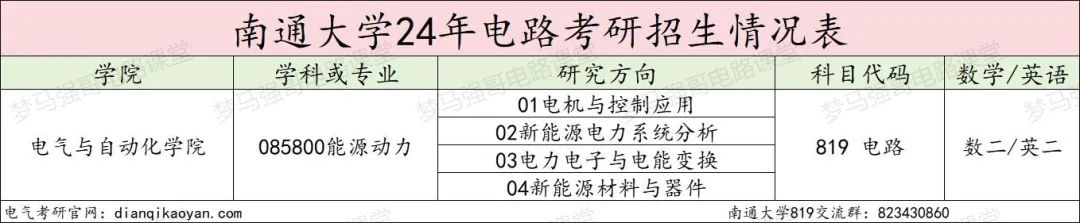 图片[2]-太夸张了！复试线骤降98分，今年会爆吗？南通大学819-电气考研