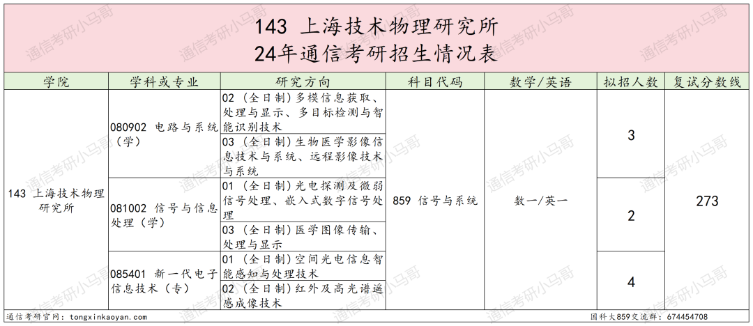 图片[33]-绝了！学费全免+涨薪！最强双非！中国科学院大学859-梦马考研