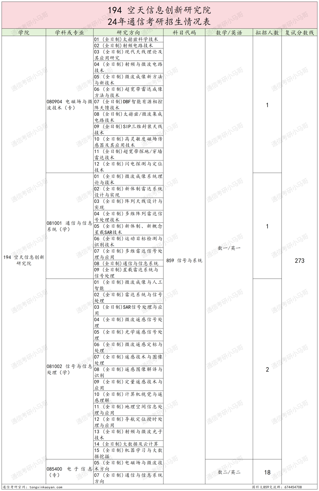 图片[49]-绝了！学费全免+涨薪！最强双非！中国科学院大学859-梦马考研