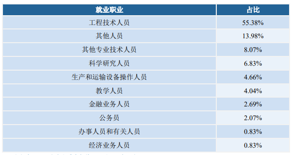 图片[12]-300分以上全部上岸，连续三年扩招！大连交通大学808-电气考研