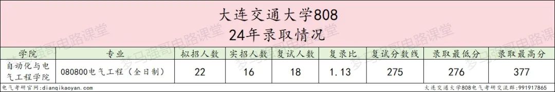图片[6]-300分以上全部上岸，连续三年扩招！大连交通大学808-电气考研