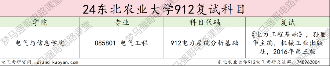 图片[4]-农业类211，复试线下降34分，296分就能上岸！东北农业大学912-电气考研
