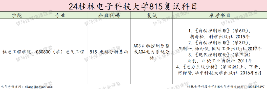 图片[4]-复试占六成，24年仅刷一人，你敢冲吗？桂林电子科技大学815-电气考研