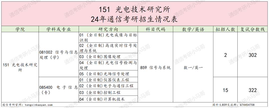 图片[37]-绝了！学费全免+涨薪！最强双非！中国科学院大学859-梦马考研