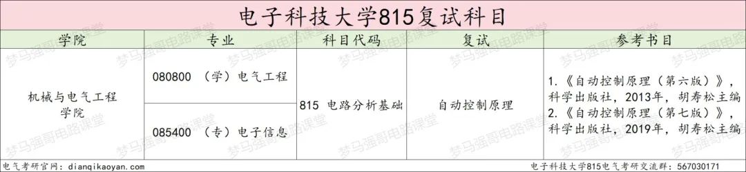 图片[4]-省内工科第一985，专硕最低325分就能捡漏？成都电子科技大学815-电气考研