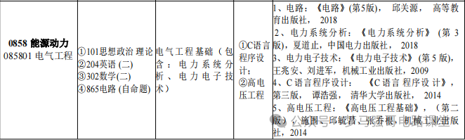 图片[3]-25缩招，改代码，去年爆降30分！广州大学917-电气考研