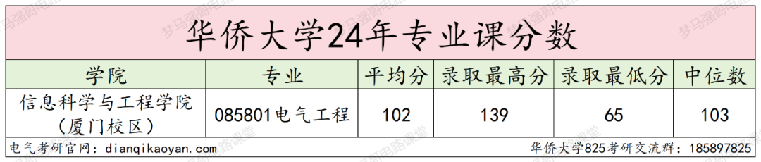 图片[11]-270+即可上岸，初试第二名为何缺考？华侨大学825-电气考研