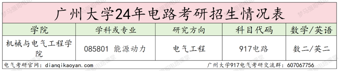图片[2]-25缩招，改代码，去年爆降30分！广州大学917-电气考研