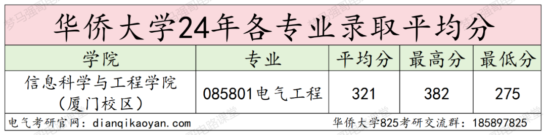 图片[9]-270+即可上岸，初试第二名为何缺考？华侨大学825-电气考研